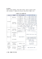 무역업의 경영과 세무-3