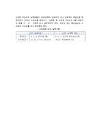 무역업의 경영과 세무-7