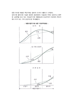 무역이론의 응용과 신 무역이론(경제성장과 국제무역, 무역이론 응용, 새로운 무역이론)-8