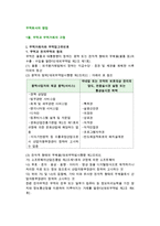 무역회사의 창업(무역거래자와 무역업고유번호, 무역업의 창업과 관련세제)-3