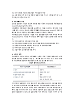 무역회사의 창업(무역거래자와 무역업고유번호, 무역업의 창업과 관련세제)-7