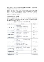 무역회사의 창업(무역거래자와 무역업고유번호, 무역업의 창업과 관련세제)-10