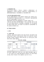 무역회사의 창업(무역거래자와 무역업고유번호, 무역업의 창업과 관련세제)-11