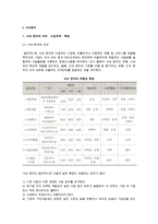 사내벤처의 의의, 도입목적, 특징, 기대효과, 성공조건 및 벤처 유망산업-2