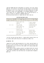 사업(창업) 핵심요소의 결정-7