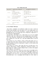 서비스 이코노미 시대의 도래와 서비스의 특성-6