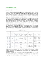 서비스경영의 개념과 중요성-2