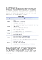 소매상의 미래 전망-3
