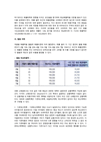소매의 제품매입관리-8