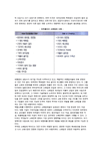 소매점포의 경쟁전략과 목표관리-10