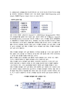 소매점포의 소유권형태와 목표관리, 소매업 자금 및 이익관리-7