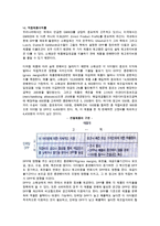 소매점포의 소유권형태와 목표관리, 소매업 자금 및 이익관리-12