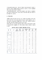 수출가격정책(수출가격산정, 정형무역약관, 가격승수효과,수출가격 결정방식, 수출가격 전략방안, 가격할인정책)-6