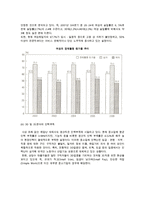 실업 이슈와 고용시장 트렌드변화(사회적 이슈로서 실업과 실업률의 변화 및 고용시장의 행태변화)-6