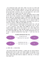 엔터테인먼트 개념 정의) 엔터테인먼트의 본질과 범위-3