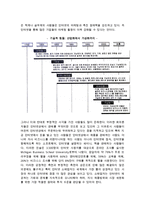 인터넷과 인터넷 비즈니스의 개념정의-4