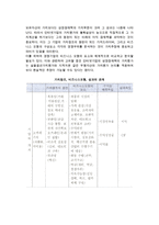 인터넷기업의 가치평가-7
