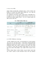 인터넷마케팅의 개념과 특성 및 인터넷 마케팅으로 인한 변화-6