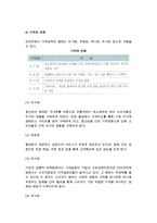 인터넷마케팅의 개념과 특성 및 인터넷 마케팅으로 인한 변화-11