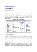 인터넷의 비즈니스에 대한 영향-2