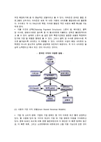 인터넷의 비즈니스에 대한 영향-6