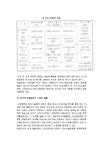 정보시스템(IS)의 전략적 활용(전략격자 모형과 IT-IS의 전략적 활용)-8