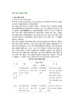 중소기업의 개념과 역할(중소기업의 범위와 역할)-2