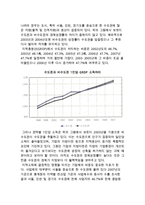 지역경제 격차(지역경제 불평등 현황과 지역별 인프라 차이)-2