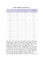 지역경제 격차(지역경제 불평등 현황과 지역별 인프라 차이)-4