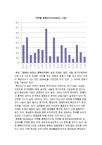 지역경제 격차(지역경제 불평등 현황과 지역별 인프라 차이)-6
