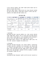 창업의 기본개념(창업의 의의와 요소, 창업범위, 창업동기와 사업목적, 사업유형)-10
