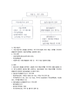 창업프로세스(창업프로세스의 개념, 창업아이디어 발굴, 창업아이템 선정과 준비, 창업절차)-11