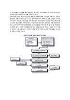 통합적 인터넷 마케팅 커뮤니케이션-5