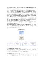 품질경영의 의의(개념)와 발전, 서비스의 품질경영-3