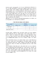 해외직접투자이론(독점적 우위론, 과점적 경쟁이론, 내부화이론, 절충이론)-5