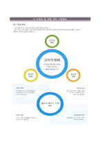 IBK기업은행자기소개서- IBK기업은행 상반기 신입행원 합격자소서와 면접기출문제-7