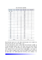 [해상테러론] 해상테러 - 해상테러리즘의 개념과 유형, 대책방안, 해상테러의 기원과 현황-6