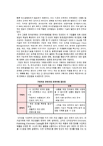 - 전자상거래 구현 및 응용(전자상거래 유형과 구현환경)-2