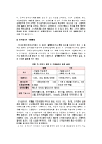 - 전자상거래 구현 및 응용(전자상거래 유형과 구현환경)-3