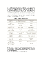 - 전자상거래 구현 및 응용(전자상거래 유형과 구현환경)-4