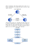 (사업자금조달) 자본의 조달 -자본조달의 의의와 방법--4