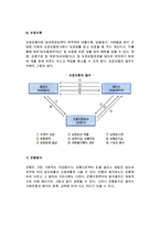 (사업자금조달) 자본의 조달 -자본조달의 의의와 방법--7