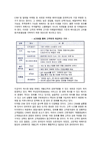 [e-CRM] CRM과 eCRM의 개념과 프로세스 및 전략, 커뮤니케이션 수단-15