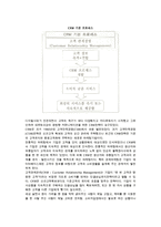 [e-마케팅과 유통관리] 마케팅의 진화과정 및 인터넷광고-4