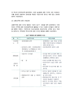 [GATT체제] GATT의 성립배경과 주요활동 및 우루과이라운드-7