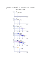 [가격정책수단] 가격결정요소와 가격정책분류, 차별가격정책 및 신제품가격정책-6