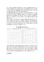 [경영분석] 기업요인 분석-6