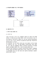[경영조직론] 경영조직의 의의와 기능, 구조, 경영조직설계의 요소와 원칙, 영향요인-9