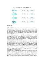 [고객만족경영] 고객만족경영의 정의와 의의-3