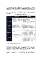 [국제 경제적 환경] 세계경제환경과 개별국가의 경제적 환경-4